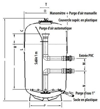 Astral Artic Plus Filter (1.2m Bed Arm Collector)